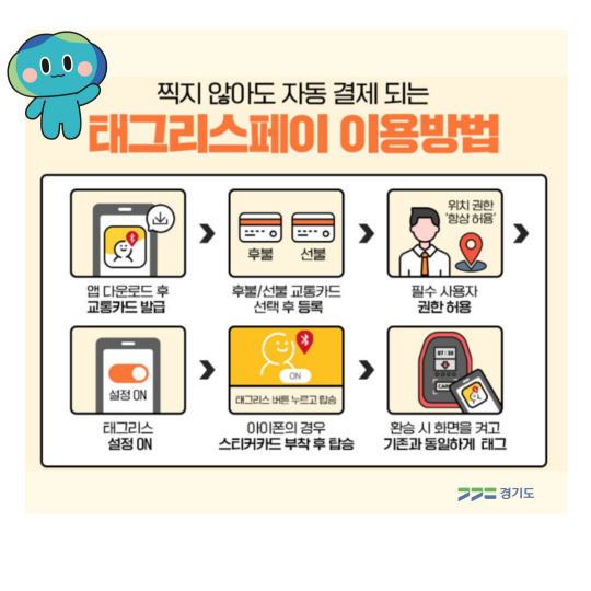 사진제공=경기도